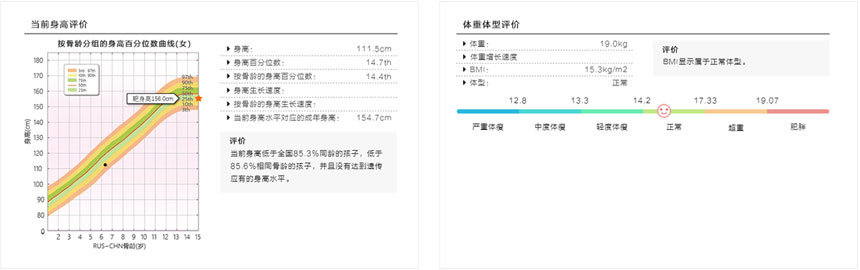 身高、體重、體重指數(shù)（BMI）