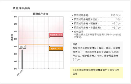 預(yù)測(cè)成年身高