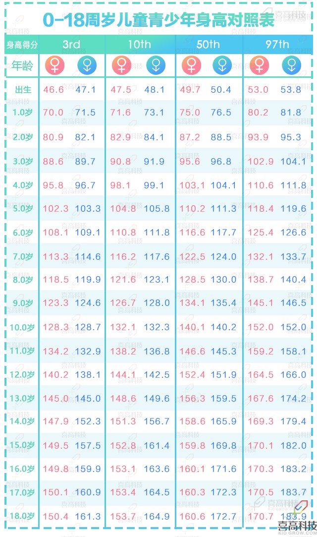 xiao身高對(duì)照表來(lái)啦！快來(lái)看看你家孩子身高達(dá)標(biāo)了嗎？.jpg
