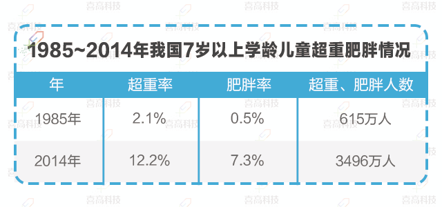 兒童“肥胖”會(huì)耽誤長高嗎？_09.gif