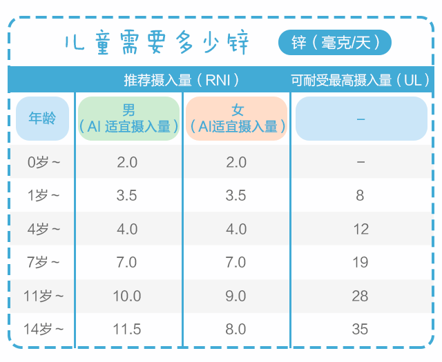 用鋅，給孩子生長(zhǎng)發(fā)育提速！_04.gif