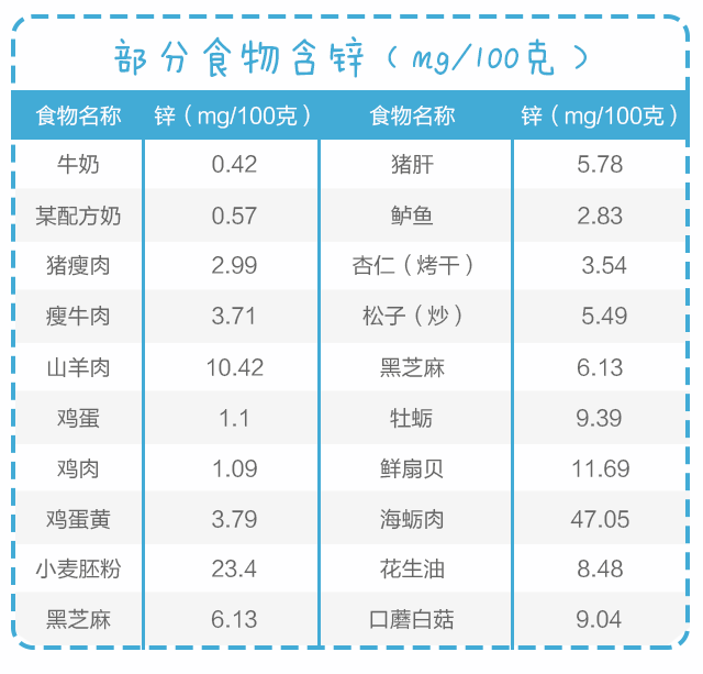 用鋅，給孩子生長(zhǎng)發(fā)育提速！_05.gif