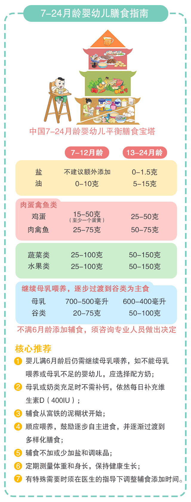 一份讓你秒懂的0-18歲孩子飲食營養(yǎng)指南_02.gif