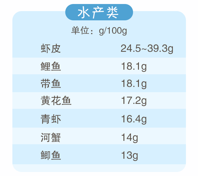 蛋白質(zhì)，為孩子長(zhǎng)高添動(dòng)力！_05.gif