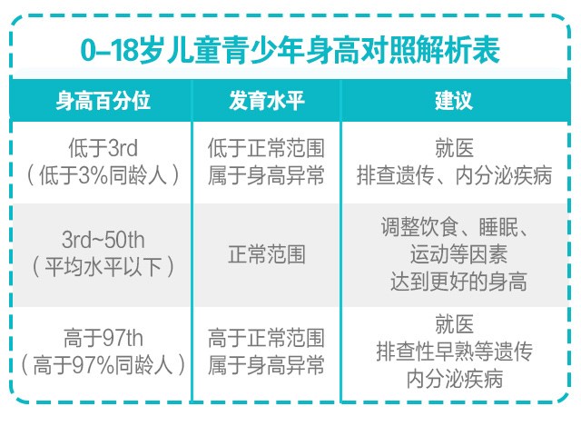 判斷孩子的高矮？這3點(diǎn)沒搞清楚會(huì)后悔！_03.jpg