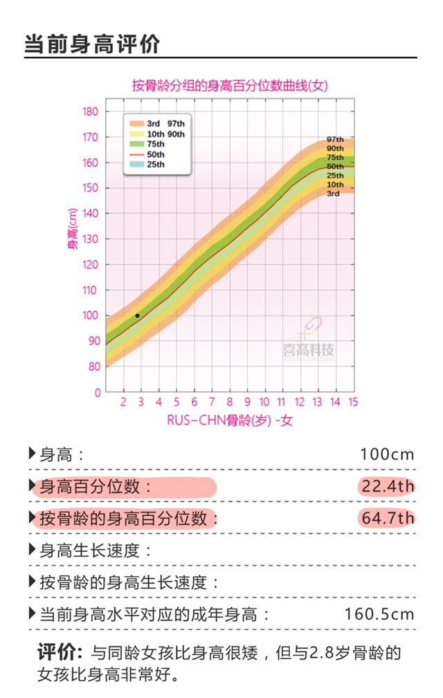 第一次看身高促進(jìn)門診，竟然是這樣？_11.jpg